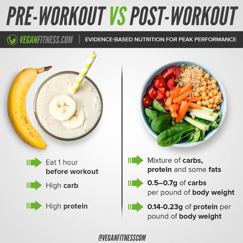 Vegan Post Workout Meal, Vegan Pre Workout, Pre And Post Workout, Post Workout Nutrition, Workout Nutrition, Pre Workout Food, High Carb Foods, Vegan Living, Workout Snacks