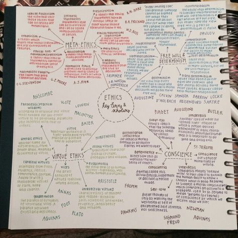 Study Diagrams, Mind Map Design, Mind Maps, School Organization Notes, Study Organization, Notes Inspiration, School Study Tips, Study Skills, Studying Inspo