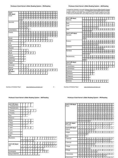 Bible Reading Checklist, Reading Record, Revelation 17, Plan Checklist, Bible Books, Scripture Writing Plans, Proverbs 10, Scripture Writing, Writing Plan