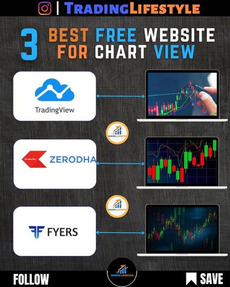 Best free website for stocks trading chart view Trading Lifestyle, Candlestick Chart Patterns, Stocks Trading, Day Trade, Trading Stocks, Candlestick Chart, Stock Analysis, Chart Patterns, Trading Quotes