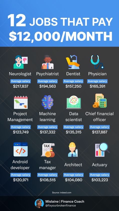 High-paying jobs, high-income careers, high-salary professions, lucrative job opportunities, six-figure jobs, high-earning occupations, well-paid careers, top-paying jobs, high-income industries, high-earning positions, 12K+ per month jobs, high-income job options, best-paying occupations, high-wage professions. Careers In Finance, Top Freelance Skills, Jobs With High Salaries, High Income Jobs, High Paid Skills, Types Of Jobs Career Ideas, High Salary Jobs, It Jobs Career Ideas, High Paying Jobs No Degree