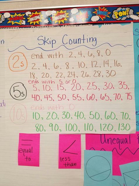 Skip Counting Anchor Chart First Grade, Teaching Skip Counting 1st Grade, Skip Count Anchor Chart, Skip Counting Anchor Chart 2nd Grade, Skip Counting Activities 2nd Grade, Skip Counting Anchor Chart, Skip Counting Activities, Classroom 2023, Skip Counting By 2