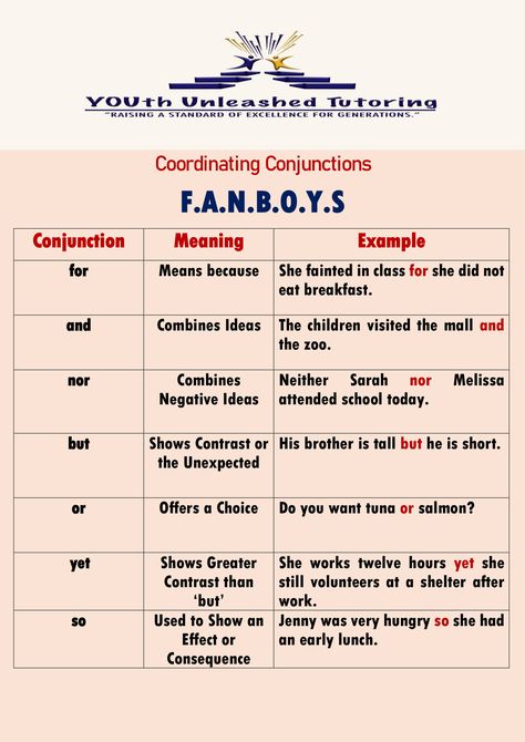 Conjunction Words, Fanboys Conjunctions, Part Of Speech Grammar, Basic English Grammar Book, English Grammar Notes, Coordinating Conjunctions, Compound Sentences, Study English Language, English Grammar Book