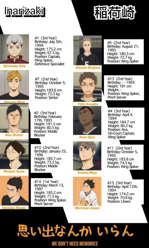 *CONTAINS PICTURES AND NAMES OF CHARACTERS* This is a Haikyuu and Rea… #random #Random #amreading #books #wattpad Haikyuu Volleyball, Boboiboy Anime, Haikyuu Kageyama, Haikyuu Funny, Haikyuu 3, Hyogo, Haikyuu Characters, Haikyuu Fanart, Book Signing