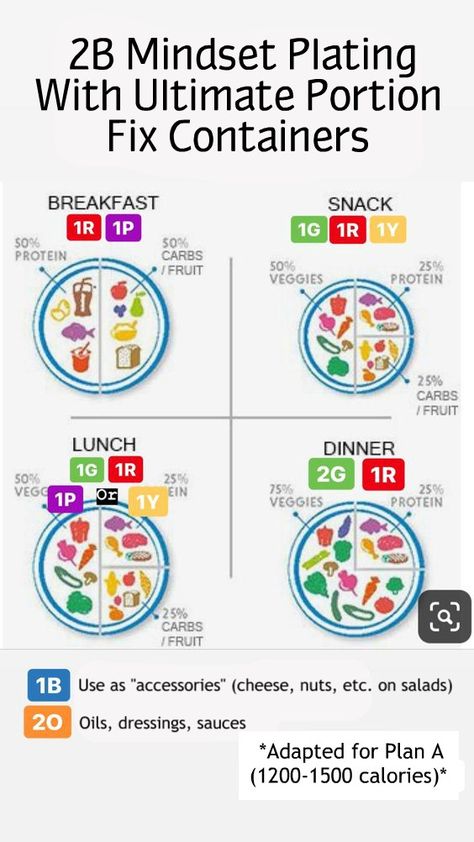 If you're like me, when I first started using 2B Mindset, I honestly didn't know if my plates were too big or too small. So, I came across this one day of combining the two BOD meal plans together to ensure that you're getting the right sized plate! Here, you'll see how I combine my Plan A from Ultimate Portion Fix with the 2B Mindset plan! Beachbody Meal Plan, 21 Day Fix Plan, Beachbody 21 Day Fix, 21 Day Fix Diet, Fruit Lunch, 21 Day Fix Meal Plan, 80 Day Obsession, 21 Day Fix Extreme, 2b Mindset