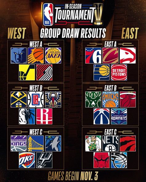 2023-2024 #nba #tournament Nba 2023, Desain Editorial, Kings Game, Nba Season, Charlotte Hornets, Science Fiction Tv, Detroit Pistons, Wild Card, Western Movies