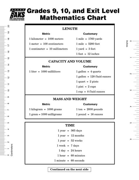 W In Cursive, 10th Grade Math Worksheets, 10th Grade Geometry, Math Formula Sheet, Plant Life Cycle Worksheet, 10th Grade Math, 9th Grade Math, Math Formula Chart, Formula Chart