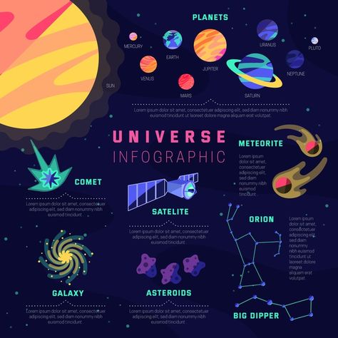 Astronomy Infographic, 2d Infographic, Universe Infographic, Free Infographic Elements, Space Infographic, Universe Illustration, Universe Information, Space Things, Tuition Centre