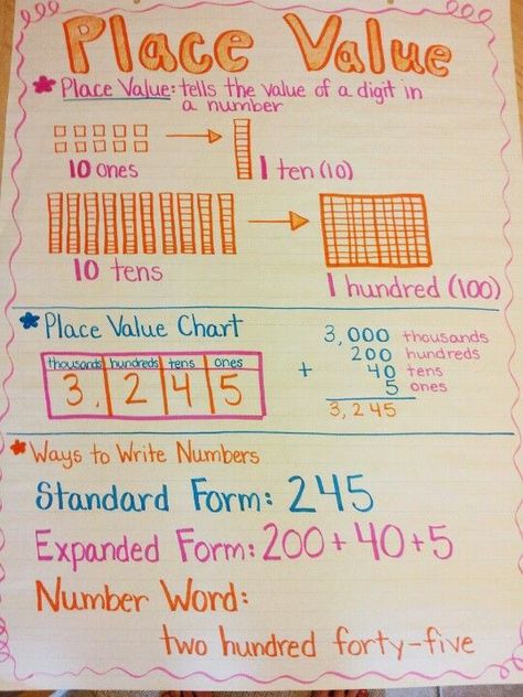 place value anchor chart | Math in 2nd Grade | Pinterest | Place ... Expanded Form Anchor Chart, Place Value Anchor Chart, Anchor Charts First Grade, Math Anchor Chart, Math Charts, Classroom Anchor Charts, Math Place Value, Math Anchor Charts, Expanded Form