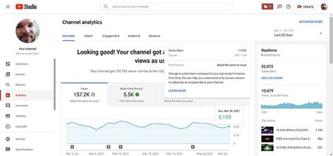 Successful Youtuber, Mystic Arts, Youtube Analytics, Subscriber Count, Youtube Success, Youtube Studio, After Effect Tutorial, Youtube Subscribers, Most Popular Videos