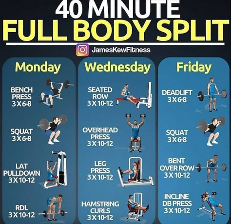 Full Body Split, Cardio For Fat Loss, Full Body Workout Plan, Sixpack Workout, Gym Antrenmanları, Full Body Workout Routine, Workout Splits, Gym Workout Chart, Trening Fitness