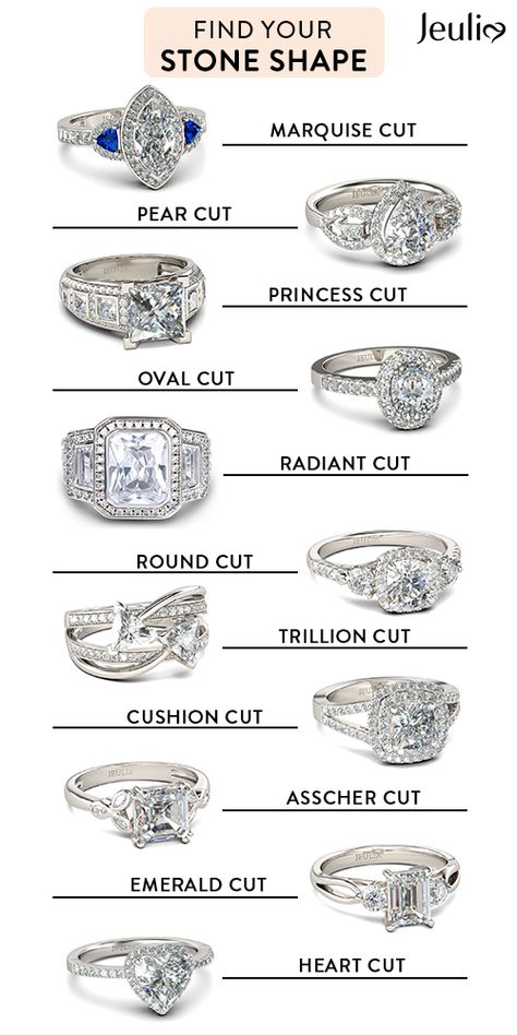 Different Types Of Rings Style, Stone Cuts For Rings, Types Of Rings Style, Wedding Ring Styles Shape, Ring Shape For Hand Type, Ring Styles Guide, Ring Stone Design, Solitaire Ring Designs Unique, Solitaire Rings Women