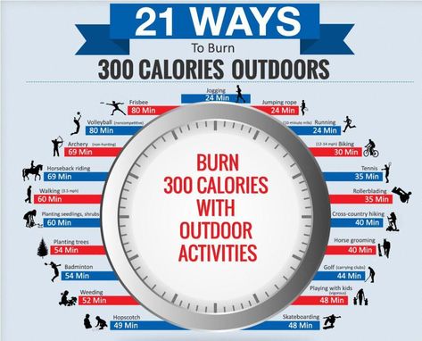 How you burn calories overnight by Donna Collins | This newsletter was created with Smore, an online tool for creating beautiful newsletters for educators, nonprofits, businesses and more Burn 300 Calories, Ways To Burn Calories, Exercise Activities, Calorie Calculator, 300 Calories, Health Blog, Outdoor Workouts, How To Increase Energy, Burn Calories