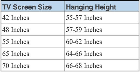 Height To Hang Tv On Wall, How High To Hang A Tv On The Wall, Hanging A Tv On The Wall, Height Of Tv Over Fireplace, How High To Hang Tv Over Fireplace, How High To Hang Tv On Wall, How High To Hang Tv Above Console, How High Should A Tv Be Mounted, Tv High On Wall