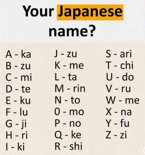 Fiery Trippers - Lukishifu chishikinonokushiari 😂 What's your ? Try and check your Japanese name it's really fun. Share with you friends as well? #japanese #japanesename #fierytrippers #fierytrippersusa #namechange #fun Your Japanese Name, 8th Grade Math Worksheets, Your Name In Japanese, Name In Japanese, Out Of Context, 8th Grade Math, Funny Names, Name Change, What Is Your Name