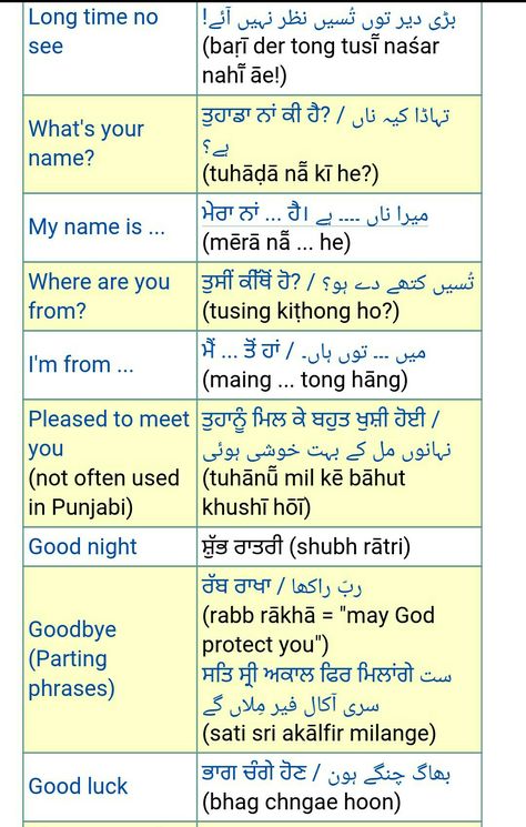 Punjabi Learning, Learning Punjabi, Kashmiri Language, Learn Punjabi, Punjabi Language, Fonts Quotes, Learn Hindi, Word Fonts, Educational Worksheets