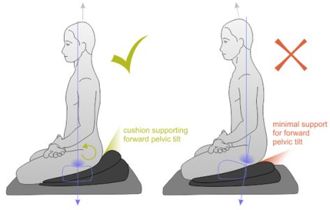 Meditation Posture, Meditation Mantra, Vipassana Meditation, Meditation Chair, Meditation Tips, Yoga Cushions, Easy Meditation, Qi Gong, Zen Meditation