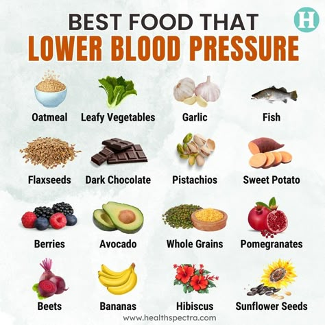 #Bloodpressure #Hypertension Food For High Blood Pressure, Blood Pressure Lowering Foods, Blood Pressure Recipes, High Blood Pressure Diet Meals, High Blood Pressure Recipes, Ways To Lower Cholesterol, Heart Healthy Recipes Low Sodium, Recipes Low Sodium, Hypertension Diet