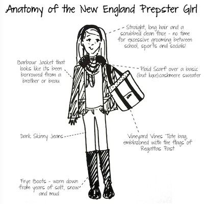 New England prep . Like this despite my southern location L L Bean Tote, New England Preppy, New England Prep, Girl Anatomy, Stylish Closet, Preppy Handbook, Preppy Essentials, Prep Life, Campus Style