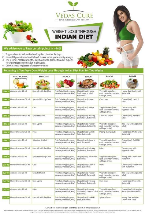 Low Fat Lean Meat Recipes Dait Plan Chart, Indian Diet Plan For Diabetics, Healthy Diet Plans Indian, Healthy Diet Chart, Indian Diet Plan, Boiled Chicken Breast, Motivasi Diet, Program Diet, Week Diet Plan