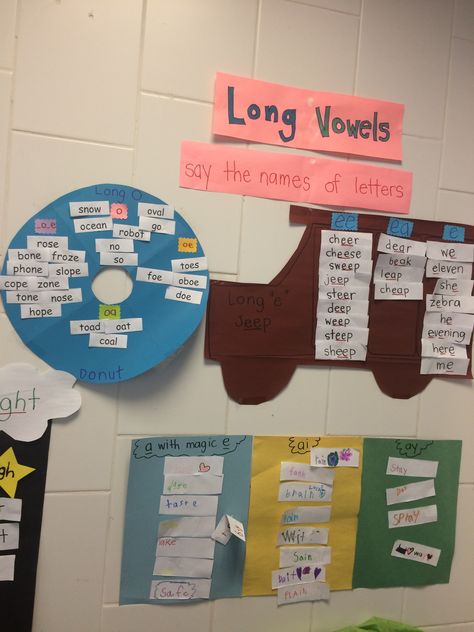 Long Vowel Wall -Long E Jeep -Long O Donut -Long A Chart Vowel Wall, Long E, Long Vowel, Long Vowels, Cake Craft, Phonics Activities, Kids Activities, Phonics, Fun Activities