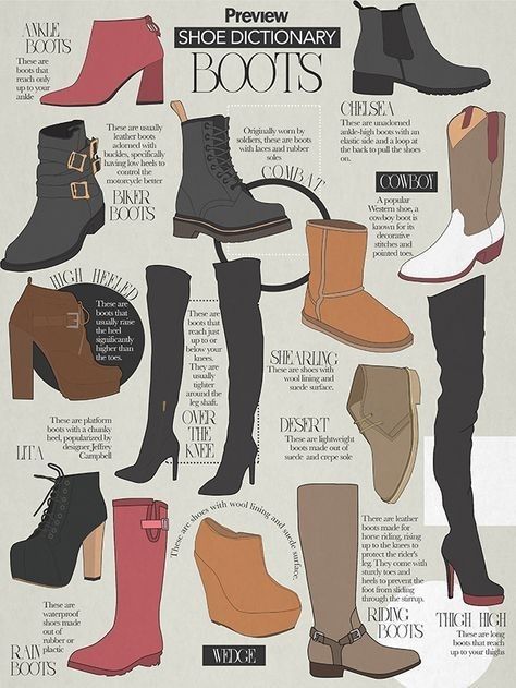 Shoe Dictionary, Fashion Terminology, Fashion Knowledge, Fashion Infographic, Mode Tips, Clothing Guide, Fashion Terms, Fashion Dictionary, Urban Dictionary