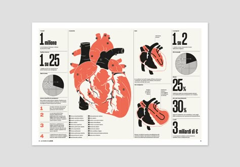 infographic Poster Grafico, Illustration Design Graphique, Illustration Infographic, Infographic Layout, Infographic Inspiration, Information Visualization, Data Visualization Design, Infographic Design Layout, Graphic Design Infographic