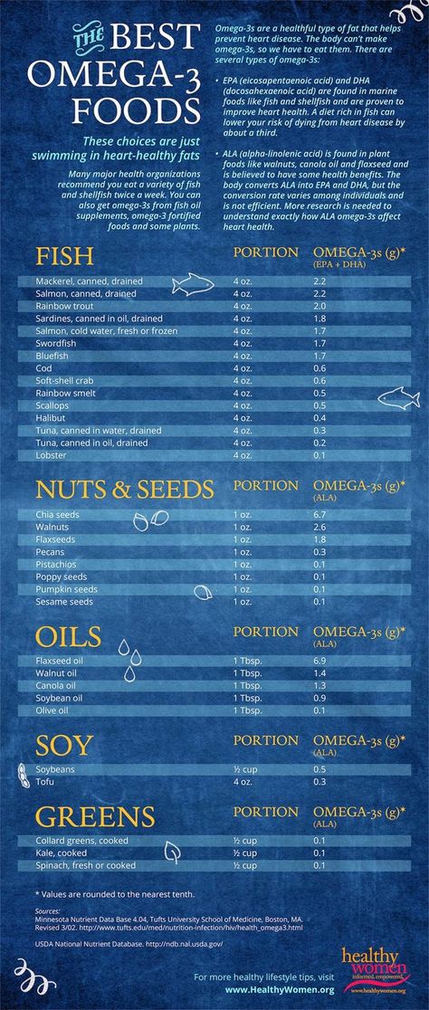 Omega 3 Foods, Buffalo Wild, Penyakit Jantung, Nutrition Sportive, Food Infographic, Mediterranean Salad, Youtube Movies, Improve Heart Health, Nutrition Guide