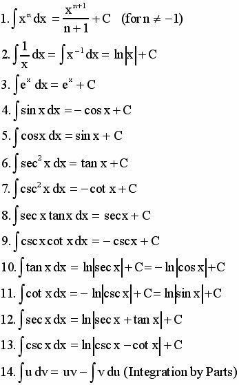 System Of Equations, Math Formula Chart, Algebra Formulas, Formula Chart, Math Quotes, Complex Numbers, Mathematics Worksheets, Math Charts, Learning Mathematics