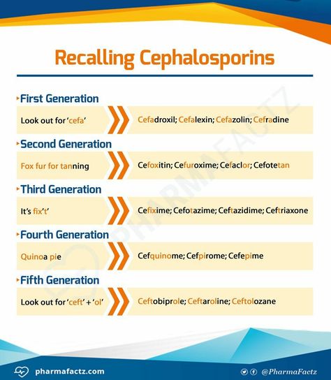 Cephalosporins Mnemonics, Nclex Practice Questions, Medical Nursing, Medicine Notes, Nursing Courses, Nursing Mnemonics, Pharmacology Nursing, Airbnb Promotion, Medical School Essentials