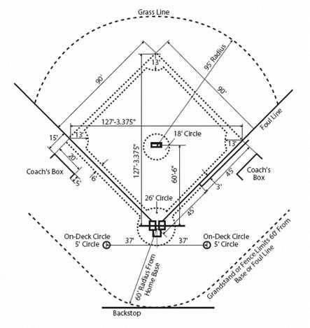 Baseball National League #BaseballLScreenWithWheels #BaseballDiamond Baseball Project, Baseball Tattoo, Baseball Tattoos, Grass Edging, Baseball Camp, Baseball Ticket, Baseball Diamond, Little League Baseball, Project Proposal