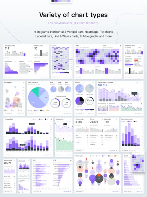 Tableau Dashboard Design, Powerbi Dashboard Design, Power Bi Dashboards Design, Chart Ui Design, Chart Ui, Charts Design, Business Intelligence Dashboard, Dashboard Design Template, Web Panel