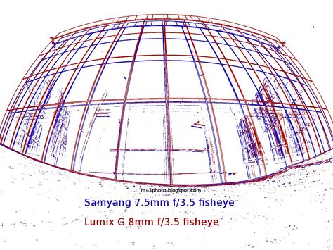 Here is a test image showing how a rectangular grid is projected to the  sensor with the two lenses: Fisheye Grid, Fisheye Perspective, Test Image, Fisheye Lens, Fish Eye Lens, Google Co, Third Party, Looking Up, Umbrella