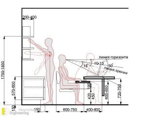 Standard Furniture Dimensions And Layout Guidelines | Engineering Discoveries Standard Furniture Dimensions, Stair Rise And Run, Office Dimensions, Human Dimension, Dental Office Design Interiors, Architecture Design Process, Wood Chair Design, Industry Design, Civil Engineering Design