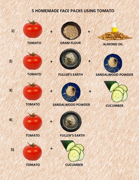 Besan Face Pack, Face Pack For Dry Skin, Frankincense Anti Aging, Homemade Face Pack, Tomato Face, Mask For Dry Skin, Beauty Hacks Skincare, Face Pack, Perfect Complexion