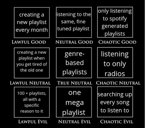 Chaotic Good Charts, Lawful Neutral Chaotic Chart, Moral Alignment Chart Funny, Lawful Good Chart, Moral Alignment Chart, Alignment Charts Funny, Dnd Alignment, Character Bingo, Character Alignment