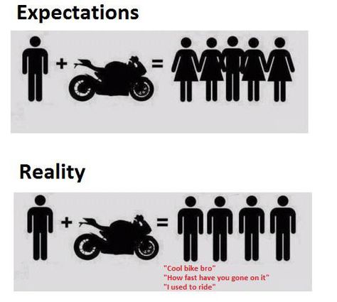 Owning A Motorcycle: Expectations Vs. Reality Motorcycle Memes, Funniest Pictures Ever, Expectation Reality, Funny Motorcycle, Bike Quotes, Biker Quotes, Expectation Vs Reality, Hashtag Relatable, Friday Humor