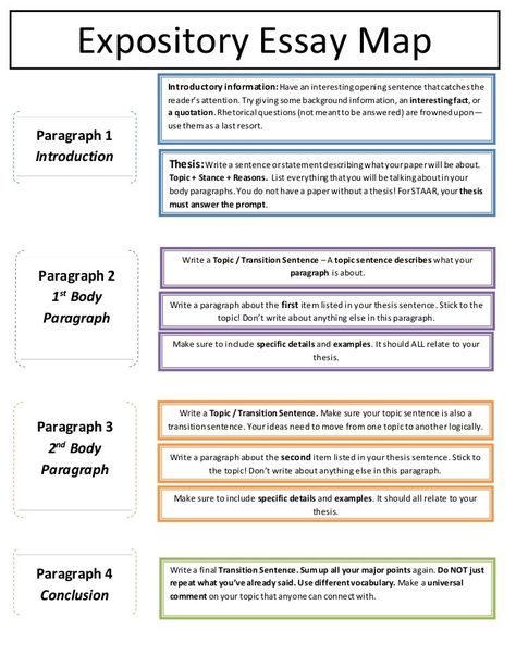 expositiry essay expository essay ck 12 ... | Expository essay ... Tatabahasa Inggeris, Essay Structure, College Admission Essay, Informative Essay, Expository Essay, Expository Writing, Essay Tips, Best Essay Writing Service, App Instagram