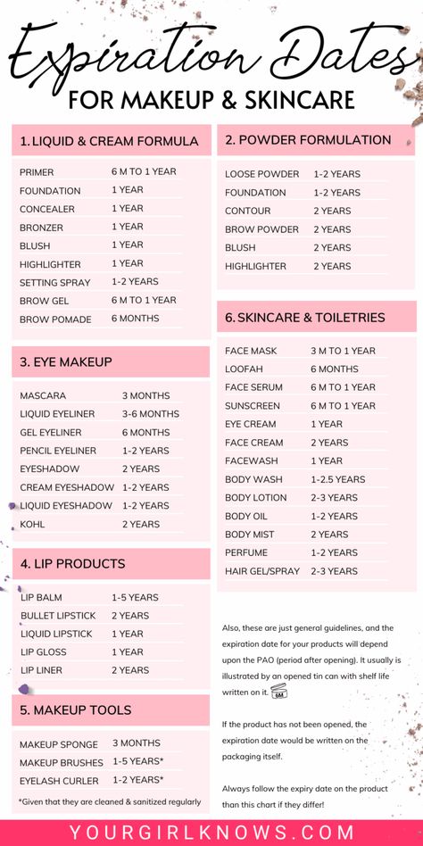 Makeup Expiration Guide, Order To Apply Makeup, Makeup Expiration, Brown Smokey Eye Makeup, Esthetician Inspiration, Fall Makeup Trend, It's Time To Say Goodbye, Makeup You Need, Complete Makeup