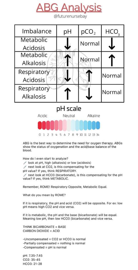 Ccrn Study Guide, Ccrn Review Cheat Sheets, Acls Study Guide 2022, Respiratory Therapy Notes, Critical Care Paramedic, Respiratory Therapy Student, Nursing School Studying Cheat Sheets, Paramedic School, Nursing Study Guide