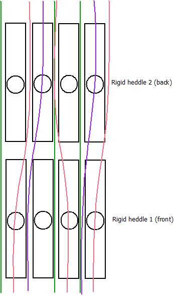 Rosepath on a rigid heddle loom – Meilindis Creations Rigid Heddle Weaving Projects, Weaving Patterns Loom, Rigid Heddle Weaving Patterns, Rigid Heddle Loom, Pick Up Sticks, Inkle Weaving, Weaving Loom Projects, Rigid Heddle Weaving, Inkle Loom