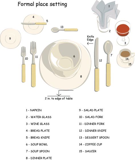 table settings             ..................................................        also repinned at sharingclub.tumblr.com Correct Table Setting, Proper Table Setting, Thanksgiving Setting, Table Etiquette, Dining Etiquette, Girl Scout Juniors, Table Manners, Good Manners, Social Butterfly