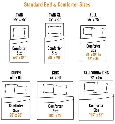 standard bed & comforter sizes dimensions Full Bed Comforter, King Size Sheets Bedding Sets, Queen Bed Dimensions In Inches, Bed Comforter Ideas, King Size Pillow Case Measurements, Bed Sizes Chart Uk, Bed Sizes Chart Mattress, King Size Bed Sheet Measurements, King Size Bed Dimensions