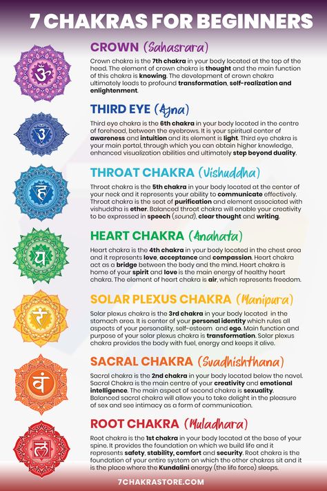 Swadhisthana Chakra, Chakras For Beginners, Chakra Meanings, Chakra Chart, Manipura Chakra, Chakra Health, Chakra Heilung, The Seven Chakras, Chakra Affirmations