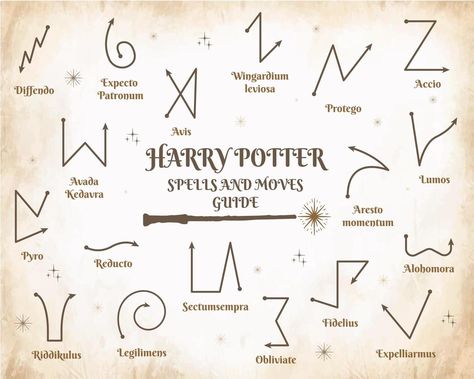 A guide to spells and wand movements in a school of magic. Vector illustration. Harry Potter Spells And Wand Movements, Harry Potter Wand Movements, Protego Spell, Magic Wand Tattoo, All Harry Potter Spells, Harry Potter Magic Spells, Magic Wand Harry Potter, Harry Potter Spells List, Harry Potter Library