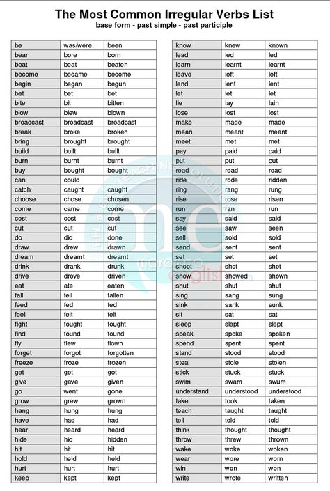 Leave Your Facebook Comment Common Irregular Verbs, Practice English Grammar, Easy English Grammar, English Grammar Pdf, Basic English Grammar Book, English Grammar Exercises, English Grammar Rules, Grammar For Kids, English Grammar Book