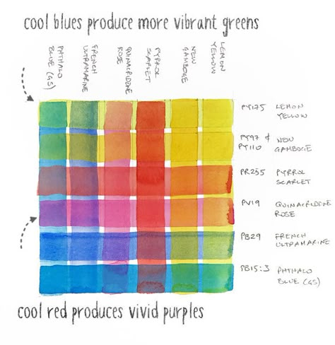 How to Paint a Watercolor Glazing Chart - (watercoloraffair.com) - final-glazing-chart Watercolor Glazing Technique, Glazing Watercolor, Watercolor Glazing, Wet On Wet Painting, Color Theory Art, Color Mixing Chart, Painting Yellow, Watercolor Mixing, Warm And Cool Colors