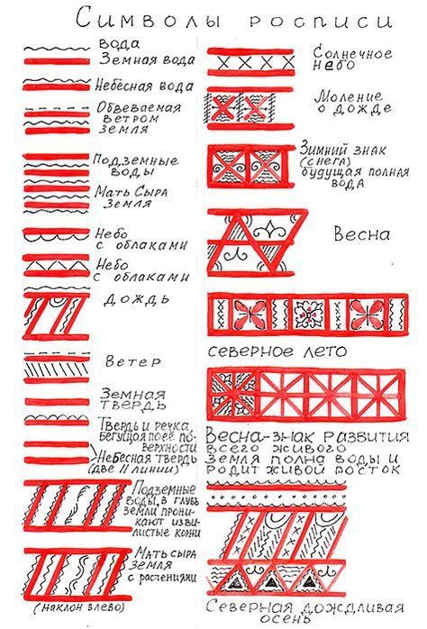 Polish Embroidery, Russian Embroidery, Nordic Runes, Russian Folk Art, Commonplace Book, Russian Culture, Redwork Embroidery, Diy Embroidery Patterns, Ukrainian Art