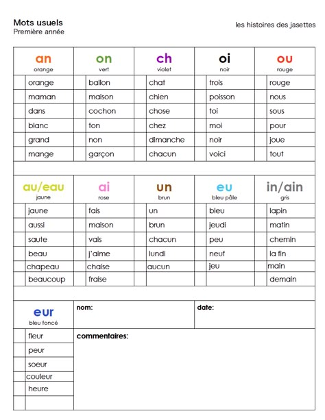 What's your routine for teaching reading and specifically French sound blends in… Grade 1 French, French Immersion Resources, Learning French For Kids, French Flashcards, Blending Sounds, French Worksheets, French Teaching Resources, French Kids, French Activities