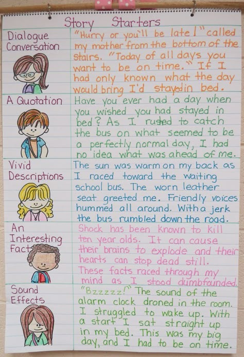 Writing a Narrative Writing A Narrative, Essay Quotes, Lucy Calkins, Personal Narrative Writing, Third Grade Writing, 5th Grade Writing, 3rd Grade Writing, 2nd Grade Writing, Writing Anchor Charts